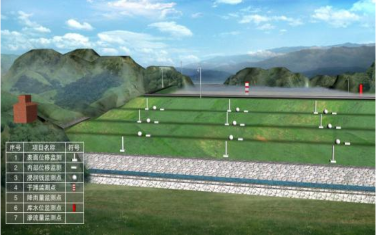橋梁監(jiān)測,邊坡監(jiān)測,靜力水準(zhǔn)儀,固定式測斜儀,全向位移計,傾角儀,房屋監(jiān)測