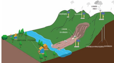 橋梁監(jiān)測(cè),邊坡監(jiān)測(cè),靜力水準(zhǔn)儀,固定式測(cè)斜儀,全向位移計(jì),傾角儀,房屋監(jiān)測(cè)